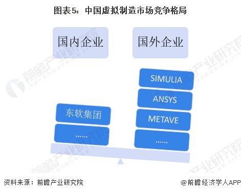 2023年中國計算機仿真行業發展現狀分析 虛擬制造應用前景廣闊，軟硬件開發并進